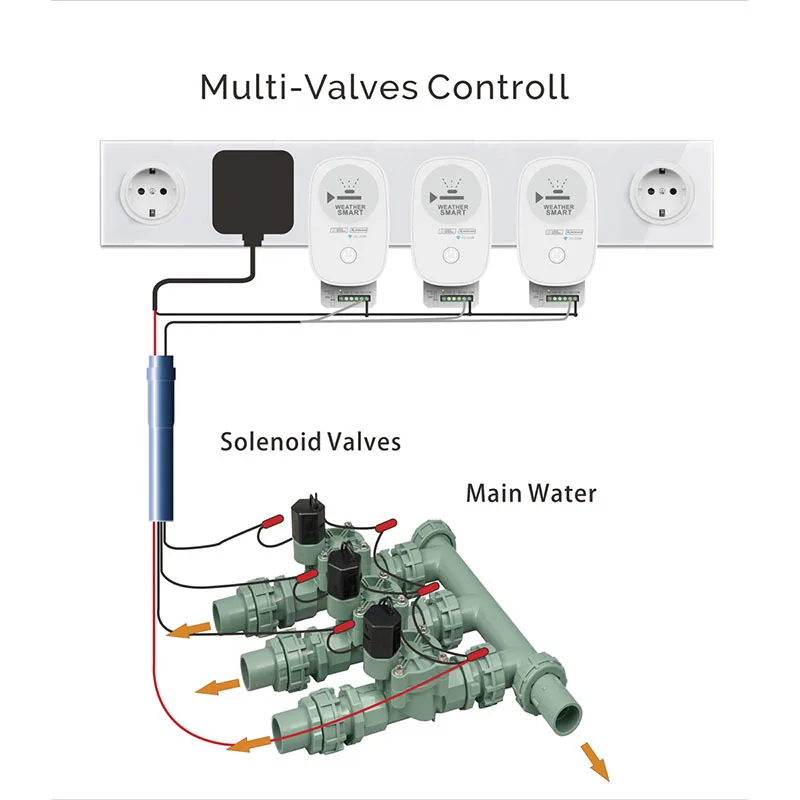 Controller di irrigazione per giardino intelligente WIFI Connect Timer di irrigazione Timer di irrigazione per valvola dell'acqua impermeabile sistema di irrigazione intelligente - immagine 5