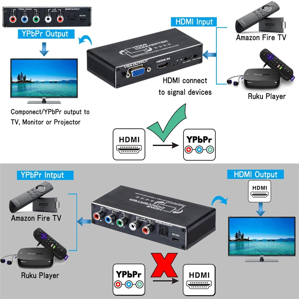 HDMI К YPbPr скейлер 1080P HDMI к компоненту RGB/5RCA или VGA скейлер конвертер с Toslink SPDIF аудио выход для ПК PS4
