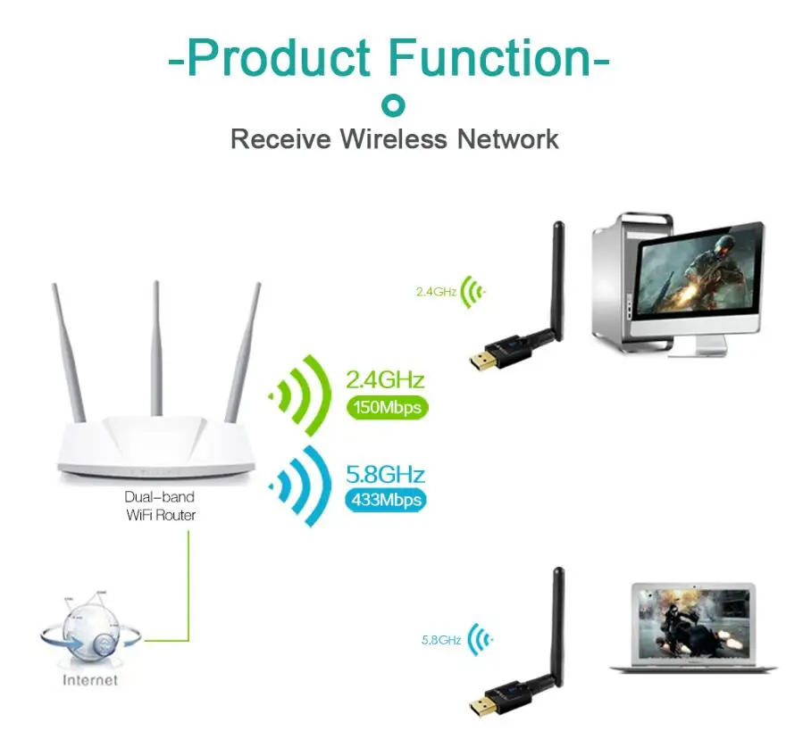 EDUP 5 ГГц USB wifi адаптер 802.11AC 600 Мбит/с wifi антенна 2dbi USB Ethernet адаптер на большие расстояния через стену wifi приемник ПК