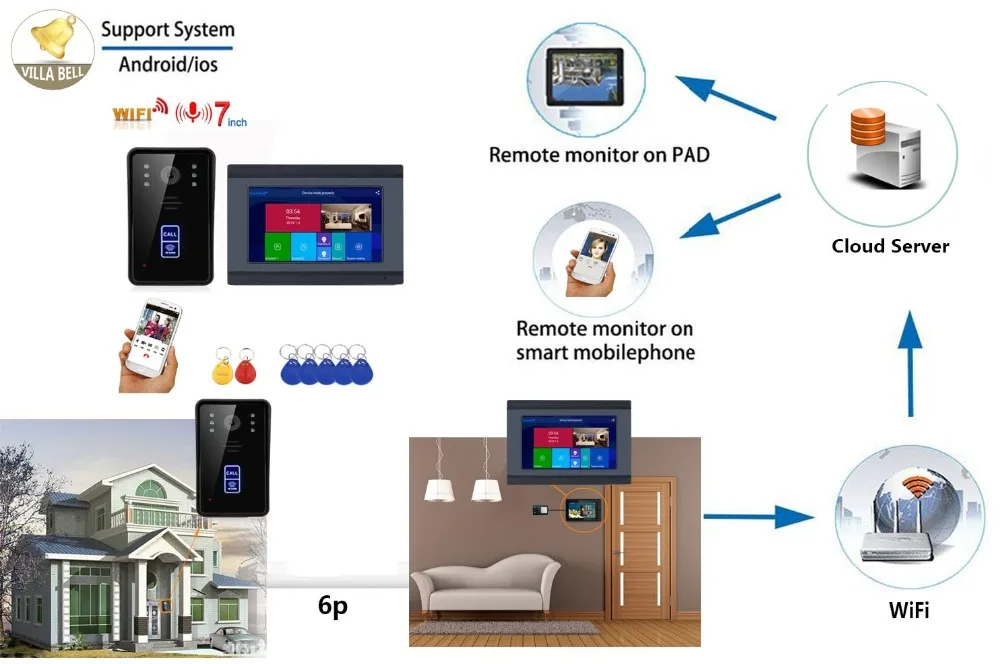 7 дюймовые часы с записью времени беспроводной Wifi RFID видео телефон двери дверной звонок Домофон Система с IR-CUT 1080P Проводная камера ночного видения