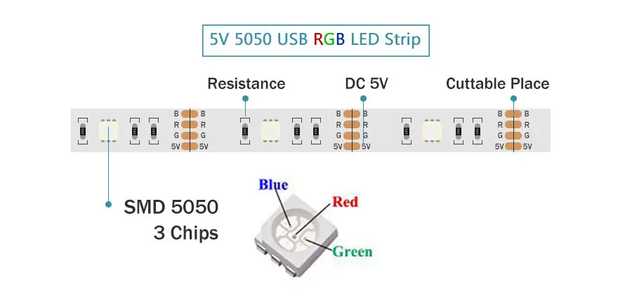 5V 5050 RGB светодиодные полосы ТВ ноутбук подсветка полосы света с пультом дистанционного управления 44key