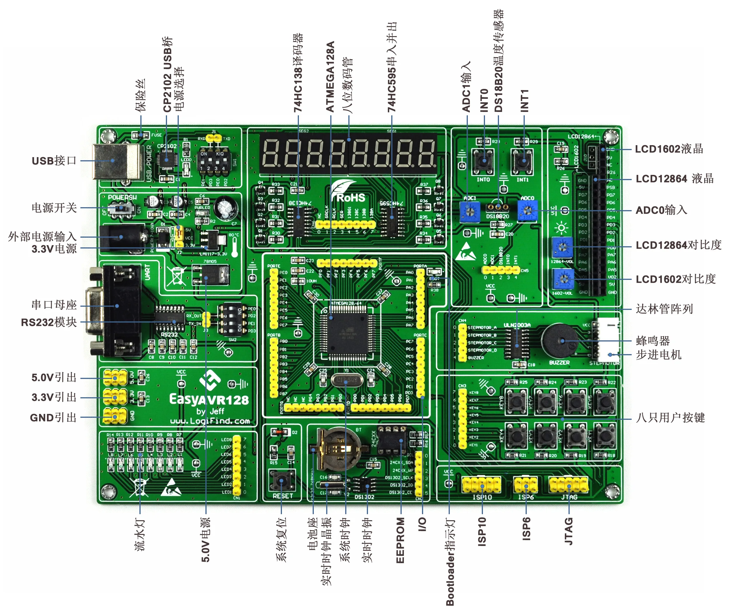 Pic SCM обучающая макетная плата EasyAVR128 Mega128A
