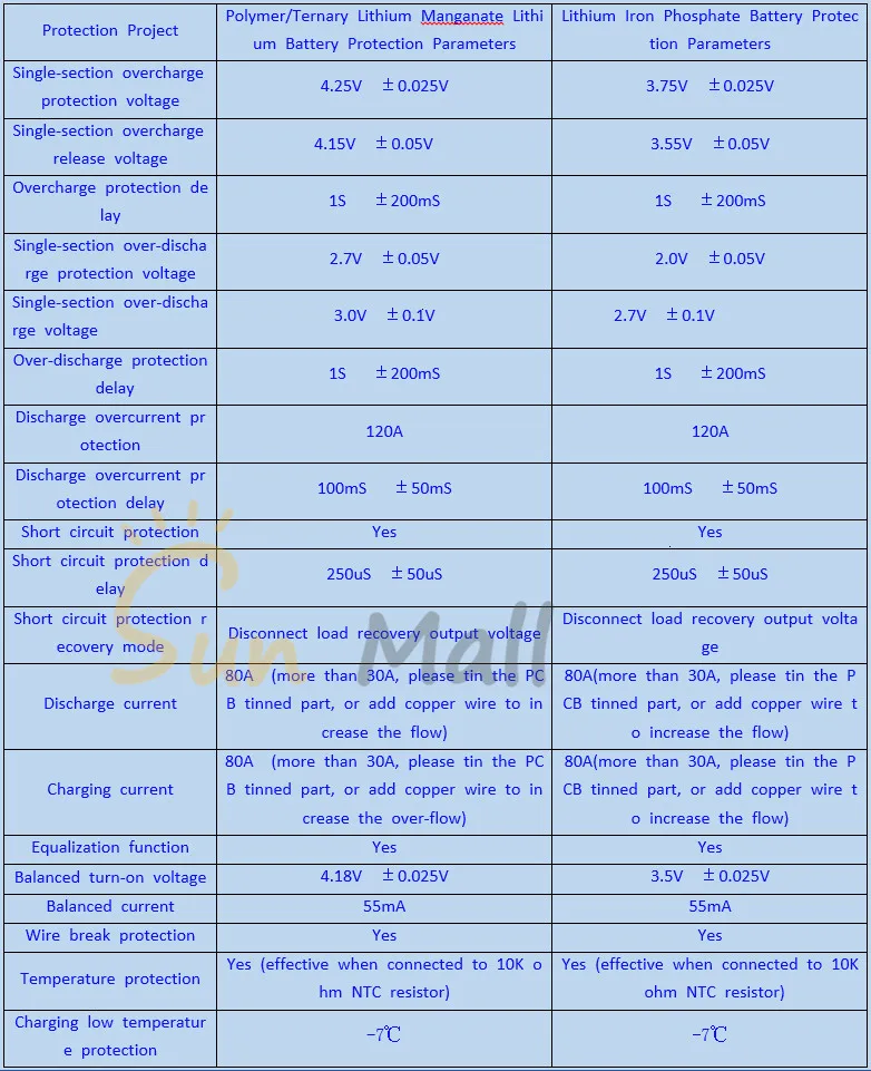 5S 100A/80A литиевая батарея Защитная плата/BMS LiFePo4 полимерный Железный литиевый пояс сбалансированный Электроинструмент Инвертор солнечной энергии