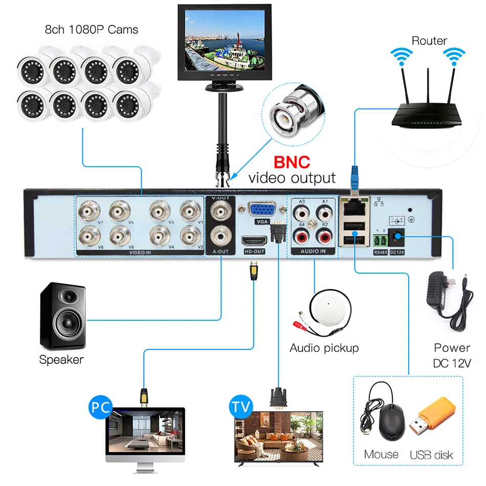 8ch 1080P AHD комплекты системы видеонаблюдения CCTV безопасности Гибридный DVR Открытый bulllet AHD камера видеонаблюдения P2P XMEYE 2MP комплекты