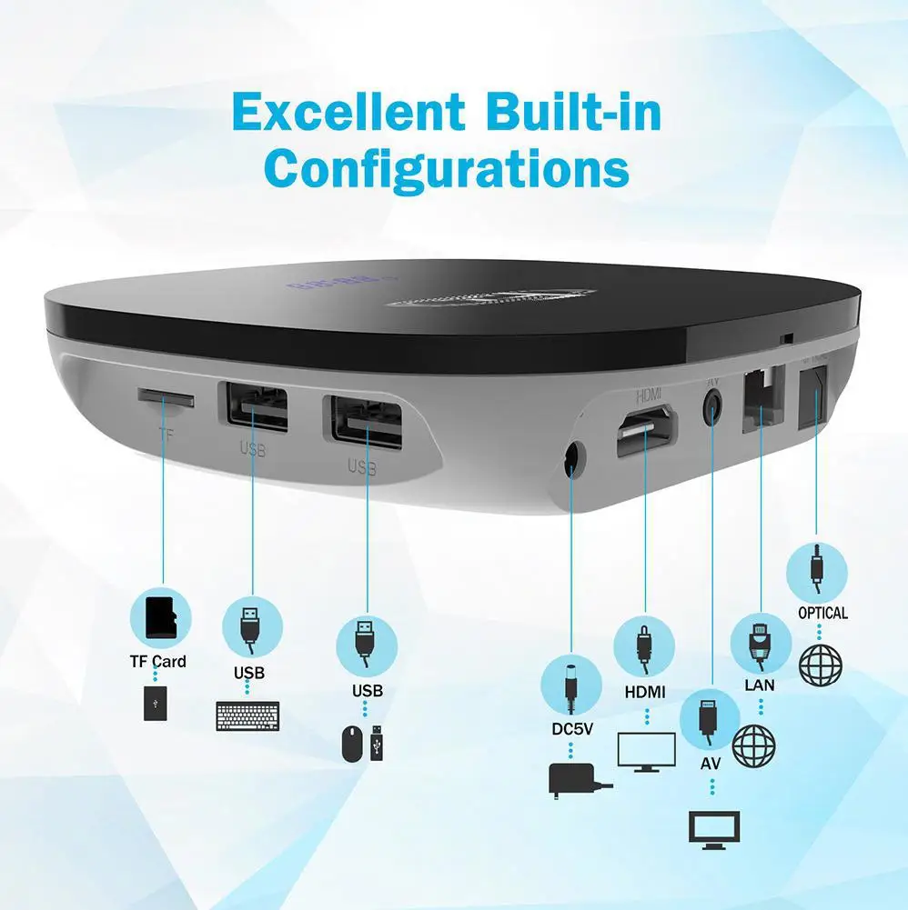 A95X F1 Android 7,1 2 Гб 16 Гб 2,4G Wifi Amlogic S905W четырехъядерный H.265 4K tv Box