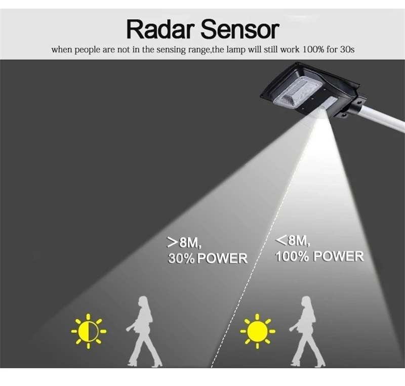 20 Вт 40 Вт поликристаллический светильник на солнечной панели с датчиком радара, уличный светильник с литиевым железом и фосфатным аккумулятором, уличный светильник ing