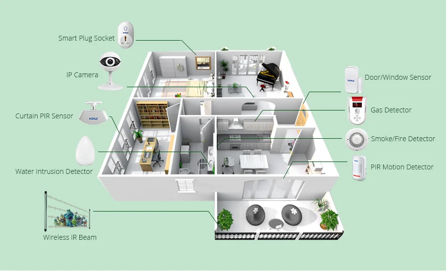KERUI K7 wifi GSM сигнализация системы безопасности дома приложение управление Умный жилой беспроводной сигнализация от взлома Каса костюм