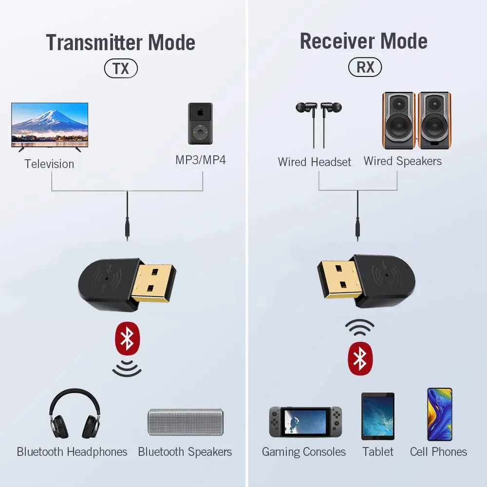 Беспроводной USB Bluetooth 5,0 адаптер мини аудио приемник высокоскоростной USB ключ Музыкальный звук Bluetooth передатчик для ПК компьютер