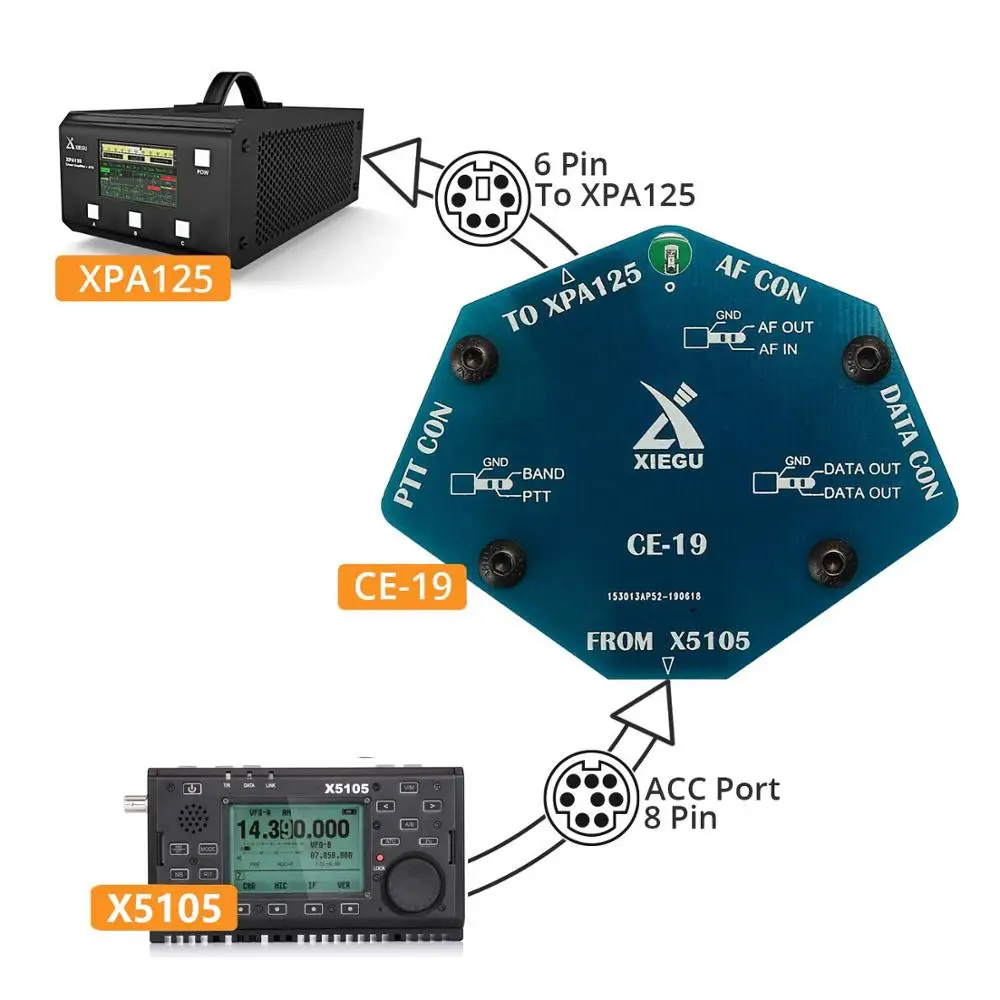 Карта расширения интерфейса данных XIEGU CE 19 для X5105 G90 G1M|ptt speaker|2 way radioptt speaker mic |