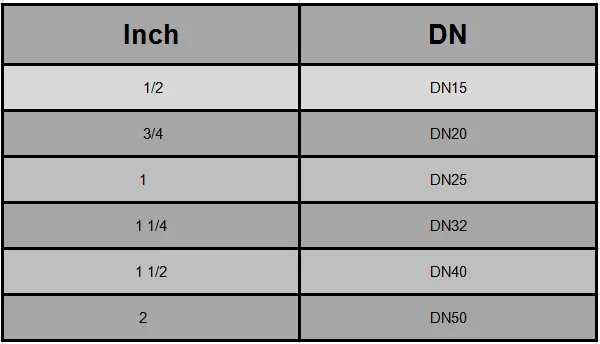 DN15-DN50 SS304 нержавеющая сталь санитарный женский 2 шт полный порт шаровой клапан с виниловой ручкой Резьбовые клапаны