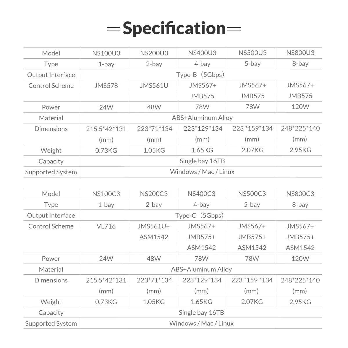 ORICO 3.5 inch 4 Bay Type-C Hard Drive Enclosure 78W Power Adapter Speed 5Gbps UASP 64TB Support 64TB capacity,NS400C3