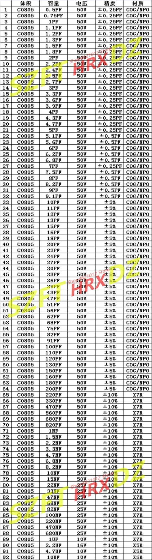 4) SZFTHRXDZ 0805 SMD 130PF 150PF 160PF 180PF 200PF 220PF 330PF 470PF 560PF 680PF 820PF 1NF 1.5NF 3.3NF 4.7NF 6.8NF 8.2NF 10NF