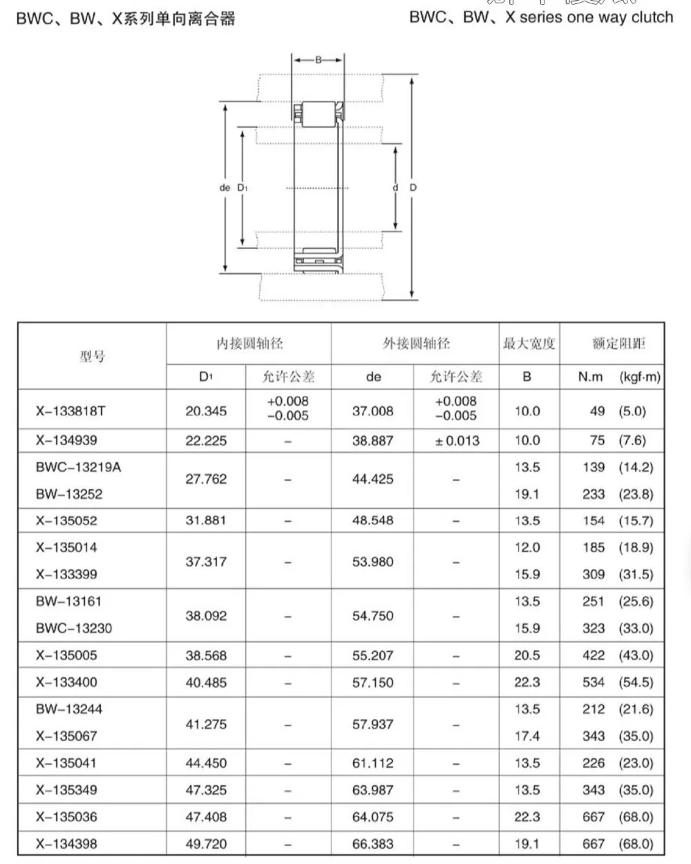 BW13252 TLANMP One Way Clutches Sprag Type (27.762x44.45x19.01mm) BW-13252 One Way Bearings Freewheel Overrunning Clutch