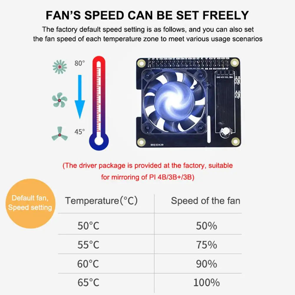 Для Raspberry PI Ice Вентилятор охлаждения интеллектуальная скорость температура Плата расширения протектор материнская плата защита вентилятор радиатора