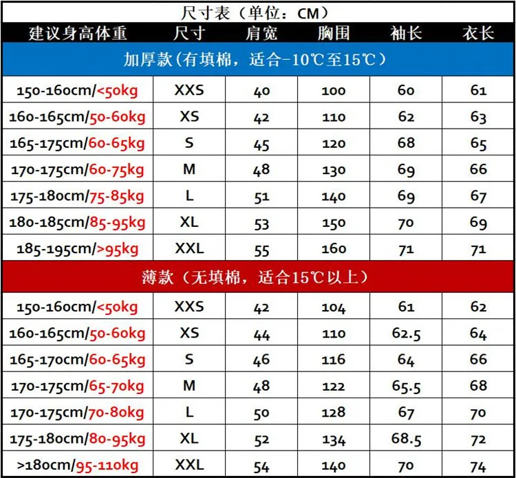 Новинка года, зимние куртки, парка для мужчин, осенне-зимняя теплая верхняя одежда, брендовые тонкие мужские пальто, Повседневная ветровка, стеганые куртки для мужчин, xs-xxl