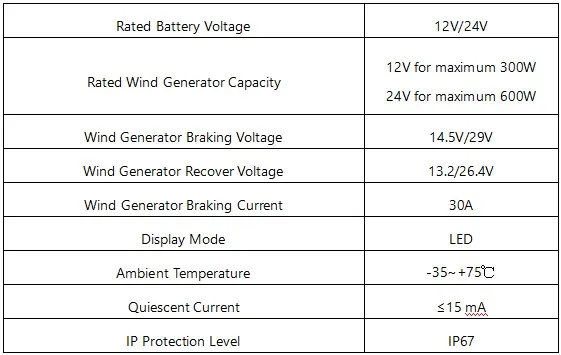 wind charge controller