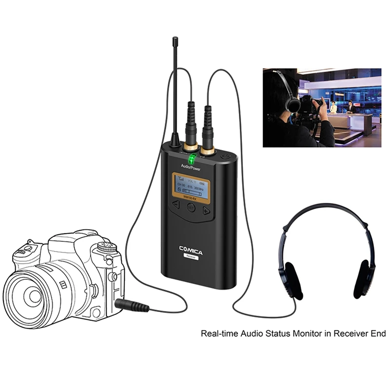Comica Cvm-Wm100 микрофон 48 каналов Uhf Всенаправленный беспроводной петличный для Nikon sony Canon Panasonic камеры смартфонов