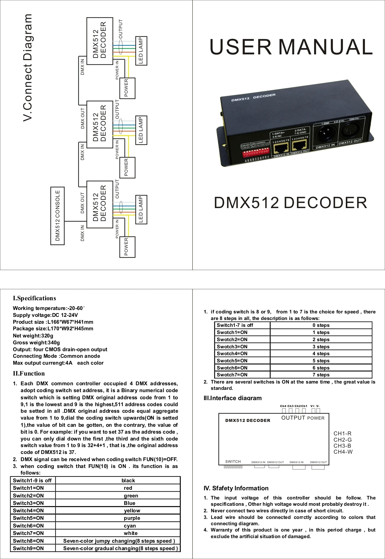 DMX512 4CH постоянное напряжение, 4 CH общий анод, RGBW контроллер для светодиодной лампы светодиодные полосы WS-DMX-NET-K-4CH