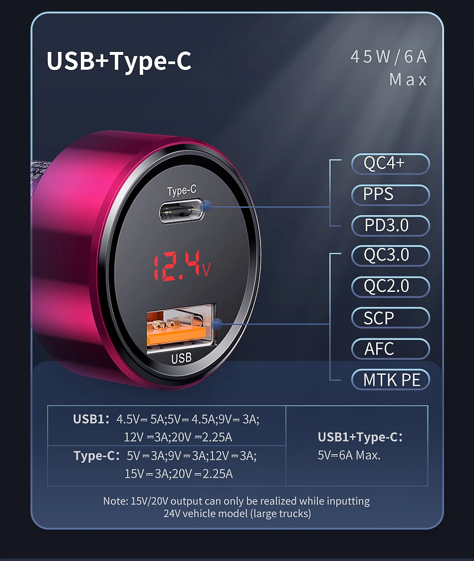 Baseus 45 Вт светодиодный дисплей автомобильное зарядное устройство quick charge 3,0 USB PD зарядное устройство type c Быстрая зарядка для iPhone 8 samsung huawei xiaomi phone