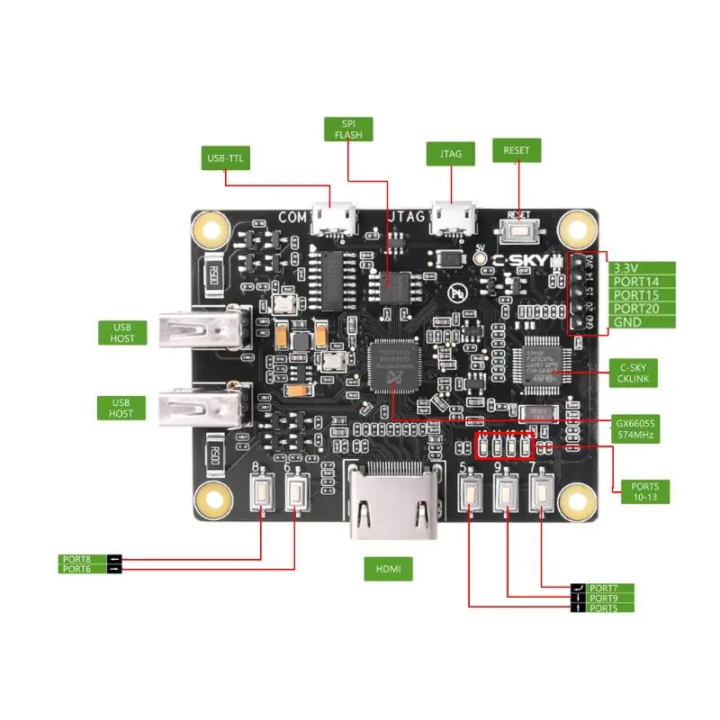 

PK. OrangePi NanoPi Raspberry Pie GX6605S Development Board For C-SKY Linux