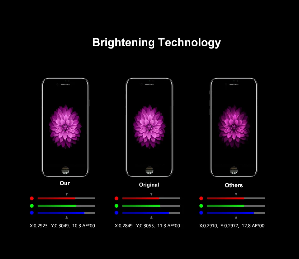 Замена ЖК-дисплея для iPhone 8 OEM дисплей дигитайзер сборка 3D сенсорный экран для iPhone 8 Plus ЖК-экран Замена Черный Белый