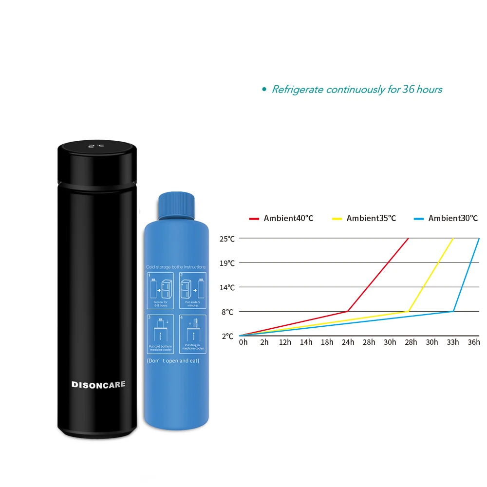 Fridge Refrigerator 24 Hours Keep 2-8 Degree refrigerator Refrigeration case Cooler Insulation Case