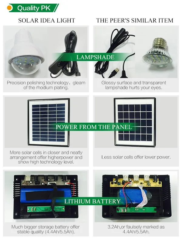 China manufacturer portable off grid panel energy powered outdoor led light 10w solar panel 12v kit