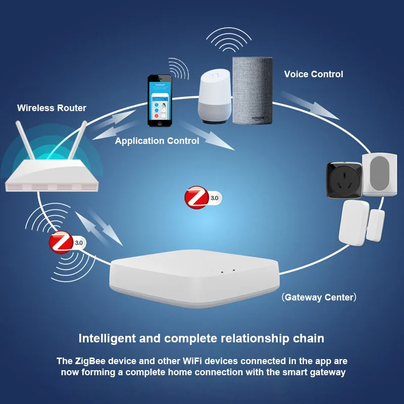 Zigbee Tuya Gateway Hub Smart Home Wireless Bridge Smart Life APP Remote Control Automation Device Works with Alexa Google