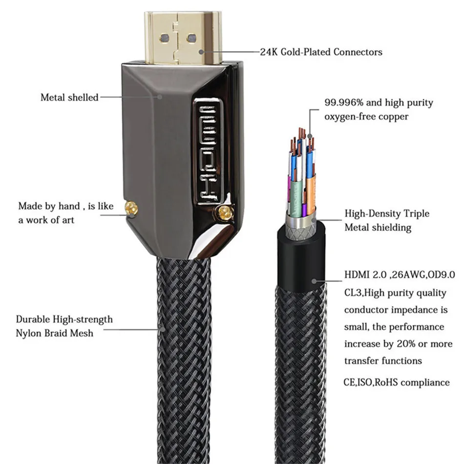 HDMI кабель UHD 4K 3D HDMI 2,0 HDR 1 м 1,5 м 2 м 3 м для разветвителя переключатель PS4 светодиодный ТВ-бокс xbox проектор компьютер цинковый сплав чехол