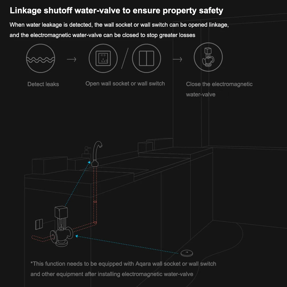 Aqara SJCGQ11LM Интеллектуальный домашний датчик воды в реальном времени обнаружения умный дом датчик утечки воды для xiaomi