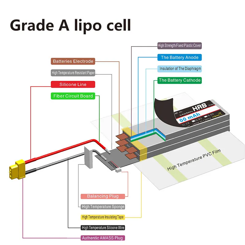 HRB 11,1 V 1800mAh 3S 50C LiPo батарея XT60 разъем для Skylark M4-FPV250 мини-Шредер 200 INDY250 RC Heli самолет БПЛА FPV дроны