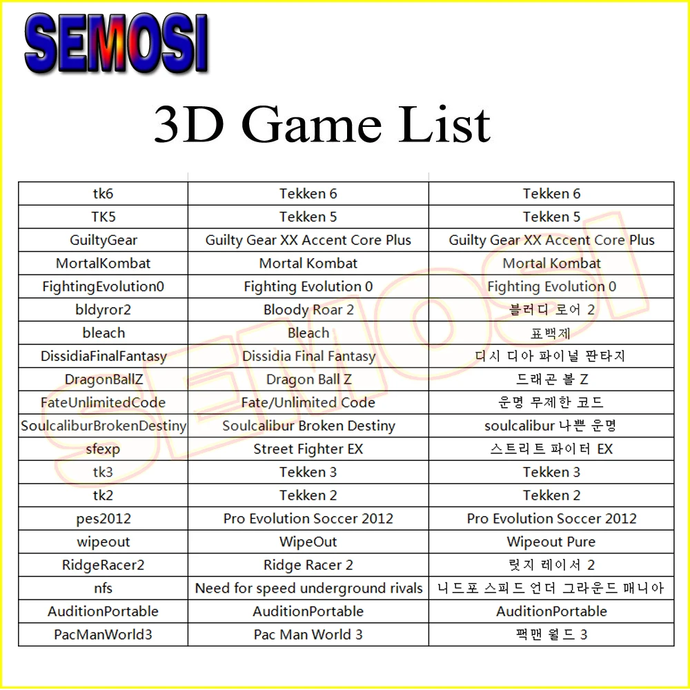 2323 в 1 2448 игровая консоль PCB 3D аркадная машина доска поддержка CGA VGA HDMI для HD видео