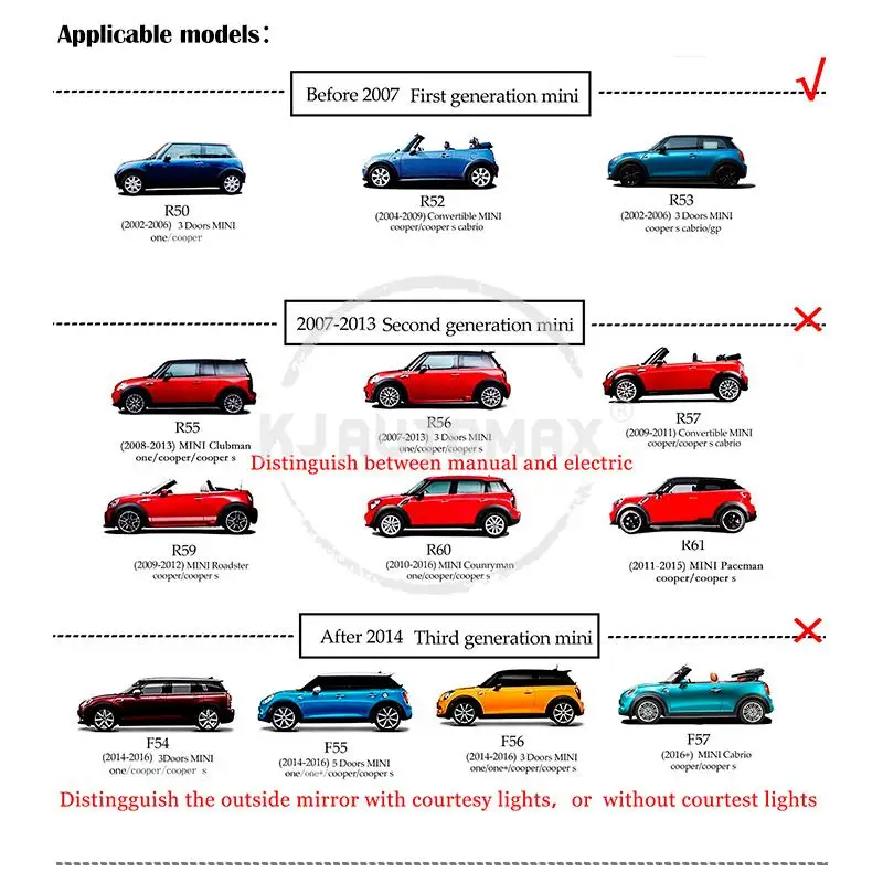 KJAUTOMAX For Mini Cooper R50 R52 R53 Rearview Side Wing Mirror Cover Caps Right Steering Car Styling Accessories