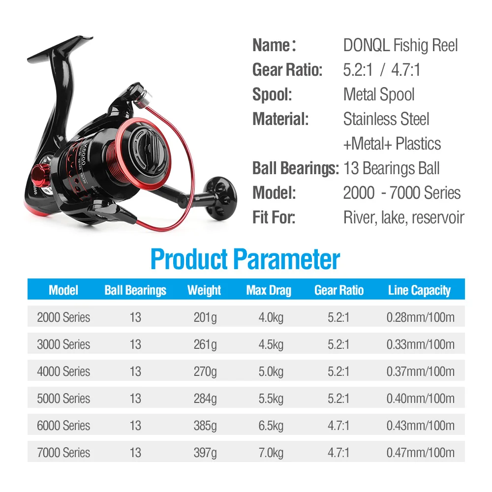 DONQL Fishing Line Spinning Wheel Metal Spool Fishing Reels 2000-7000 Series Bearing Balls Spinning Reel Fish Line Tackle Wheel001 (3)