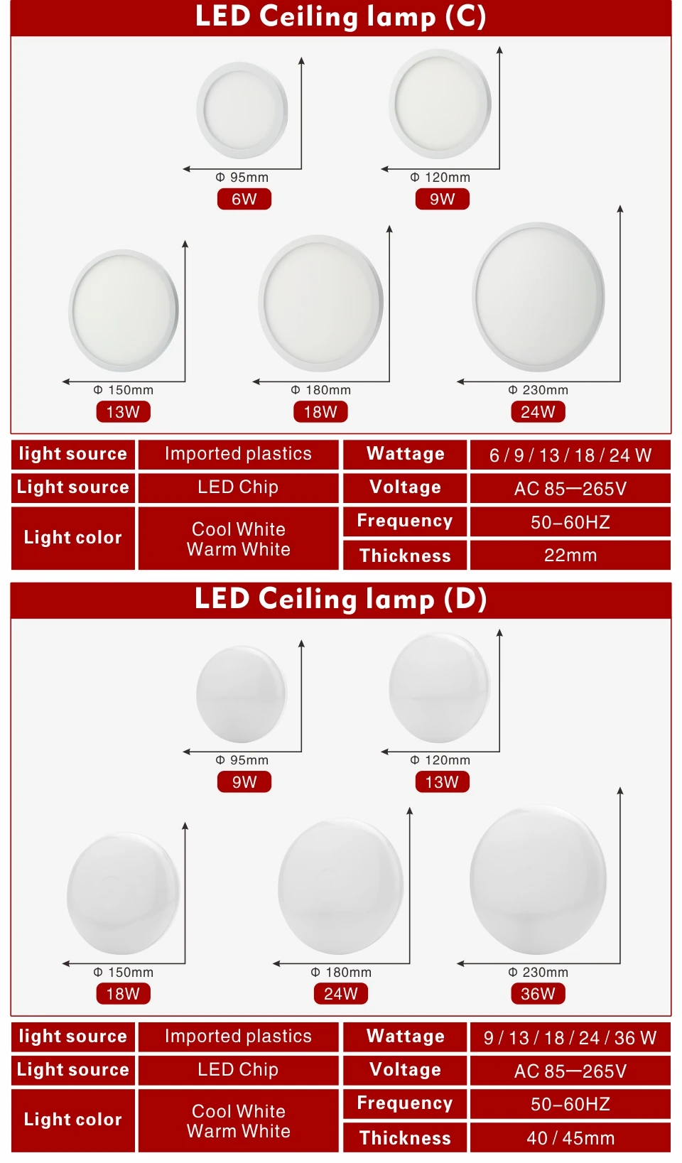 Led Ceiling Light 48W 36W 24W Panel Round Surface Mount 18W 13W 9W 6W Panel Light AC 85-265V Ultrathin Square Ceiling Lamp home depot ceiling lights