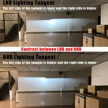 

Refitting RHD Tangent For Headlight Assemblies Modified Lens from LHD to RHD