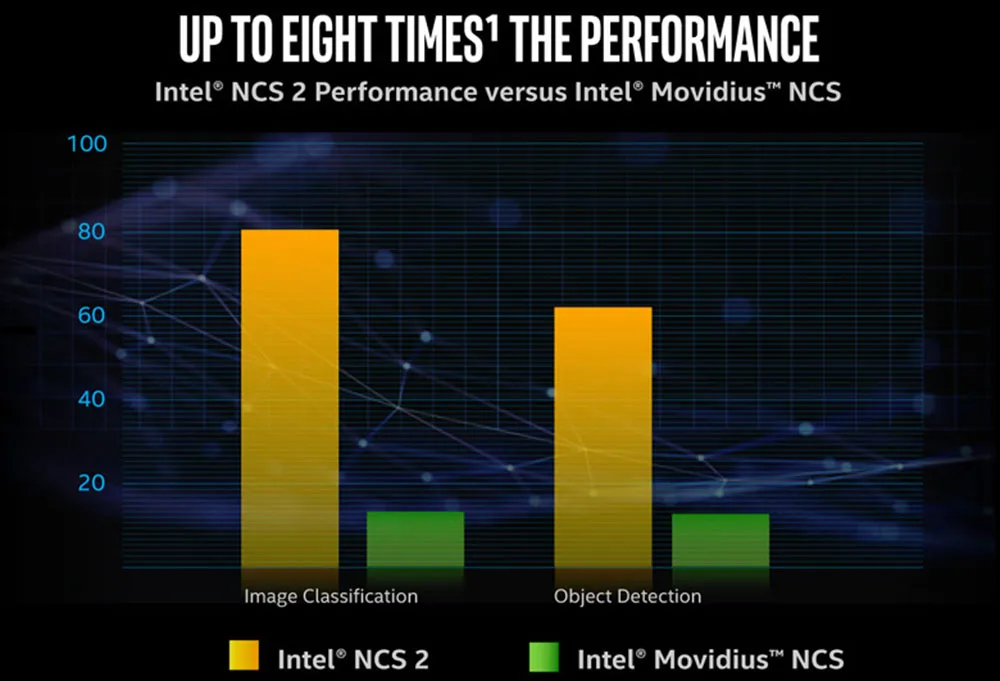 Intel NCS2 Movidius Neural Compute Stick 2 for Deep Neural Network Applications (DNN). Description Image.