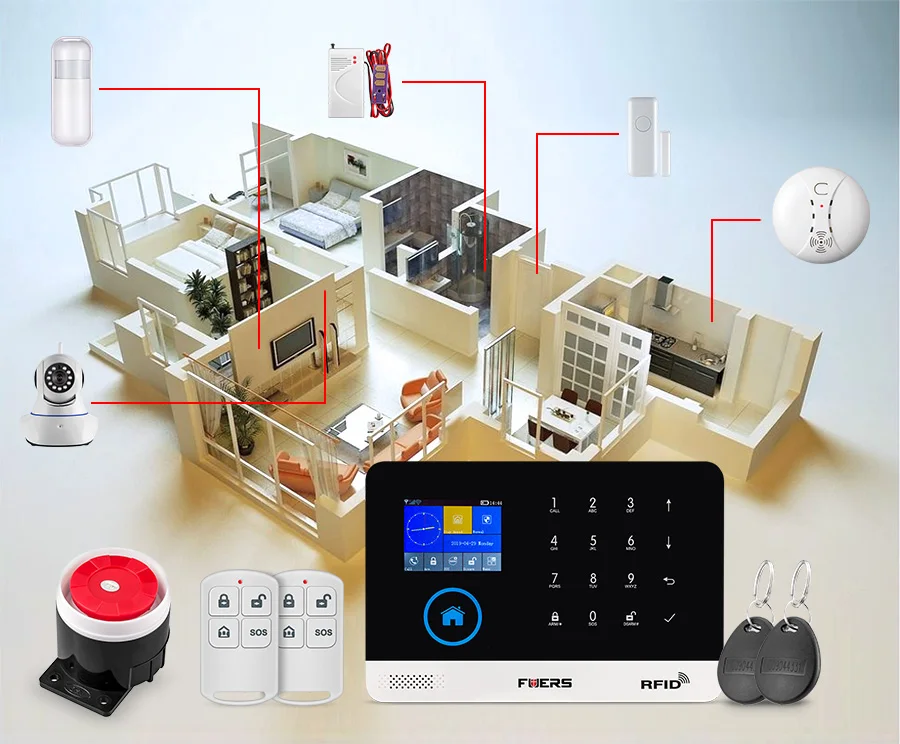 Новинка 2020 FUERS WIFI GSM беспроводная домашняя система охранной сигнализации