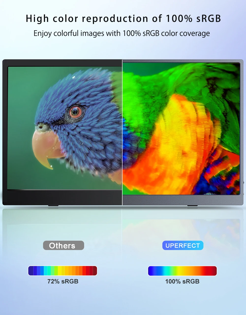 UPERFECT Q1 ޴  15.6ġ QLED 1080P USB C  ° ȭ 100% DCI-P3 8Ʈ 500Nits Ʈ PC Ʈ ĵ  Ŀ  Mac Steam Deck 