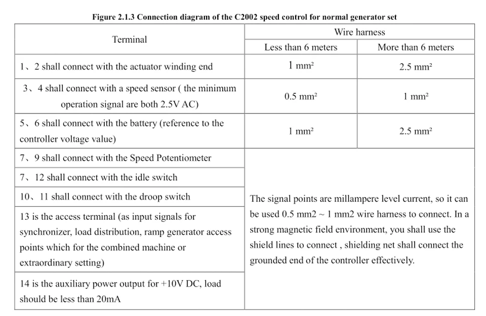 C2002 Fortrust Запчасти для дизельного генератора регулятор скорости 1 заказ