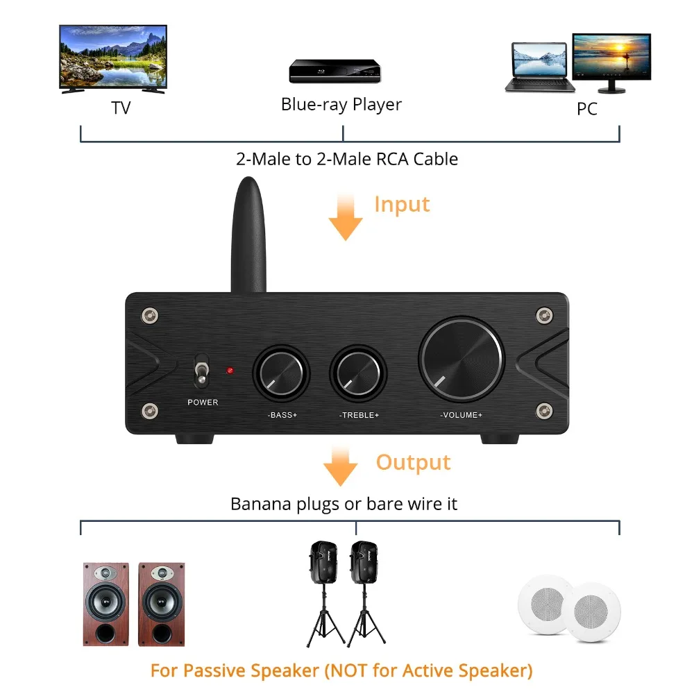 Neoteck Bluetooth стерео аудио усилитель 2-канальный мини Hi-Fi класса D Интегрированный усилитель цифровой Мощность усилитель с бас 100W