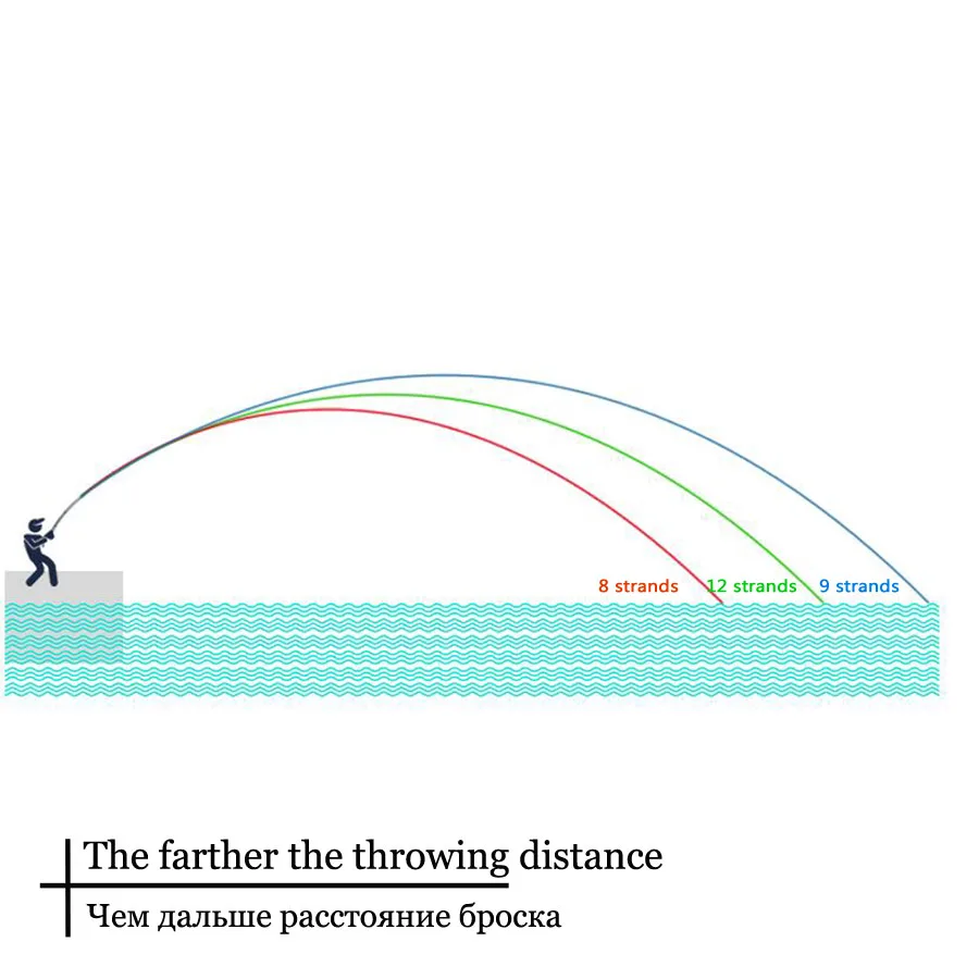 8 strands 9strands 12strands