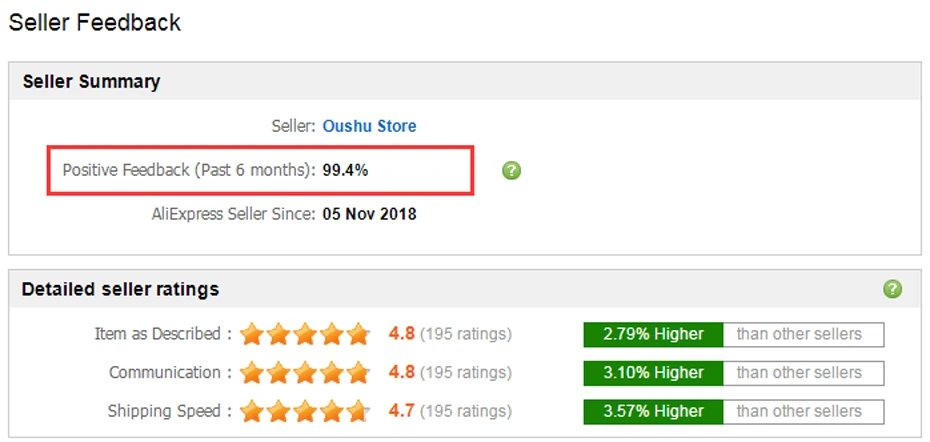 顾客反馈指标图