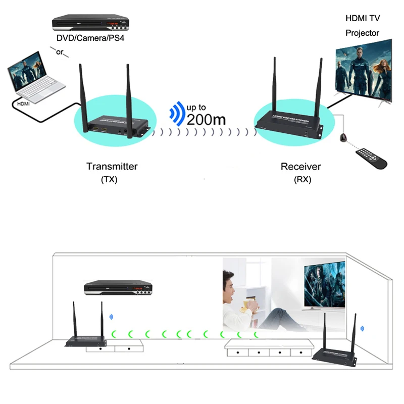 200M Wireless HDMI Extender 2.4G 5G HD 1080P