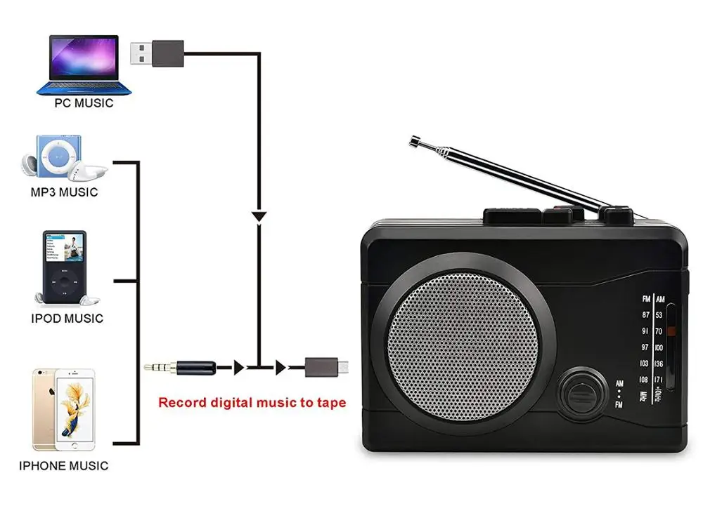 Личная лента Walkman и диктофон для преобразования кассеты в MP3 через USB цифровое