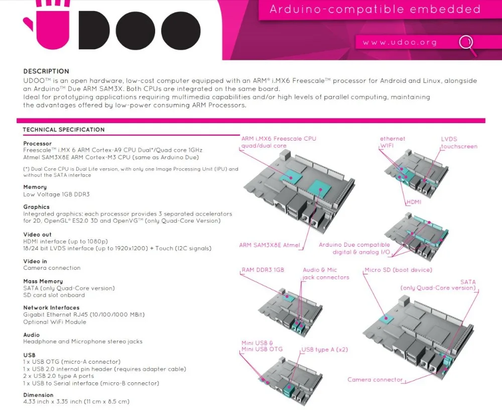 1 шт. х UDOO Dual Basic, Dual, Quad IoT макетные платы