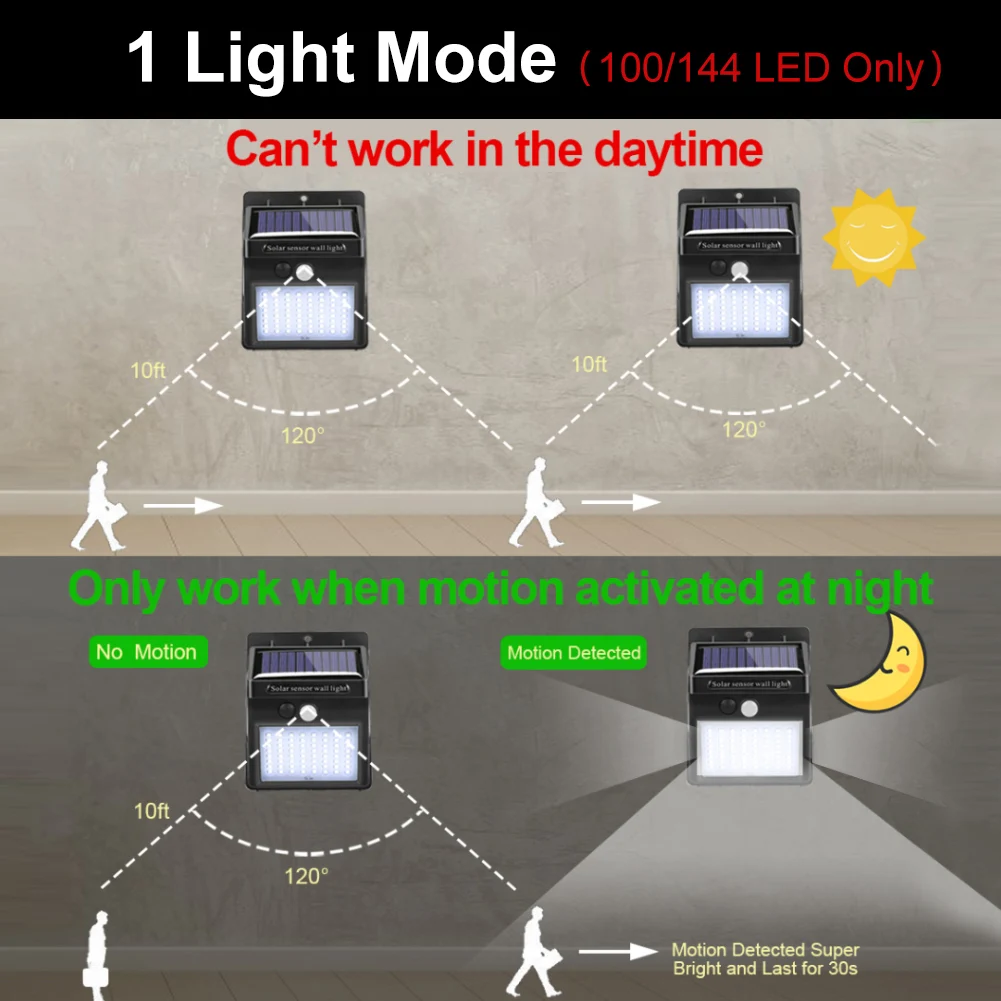 Lâmpadas solares