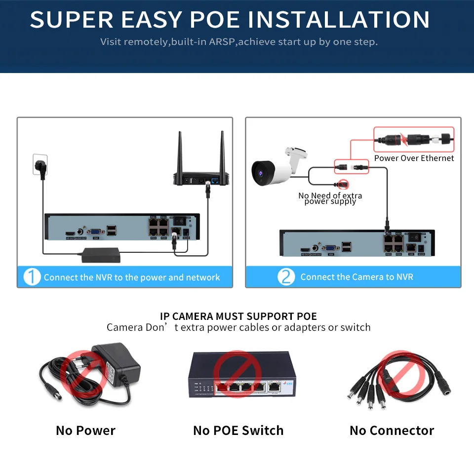 H.265 8CH 48V POE NVR 5MP/1080P аудио выход наблюдения безопасности видео рекордер для POE камеры обнаружения движения