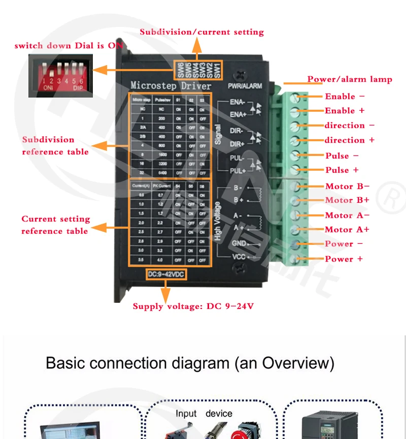 От 4 шт. TB6600 Драйвер+ 1 шт. DB25 коммутационная плата+ 4 шт. Nema23 57HS5630A4 шаговый двигатель+ 1 источник питания 350 Вт