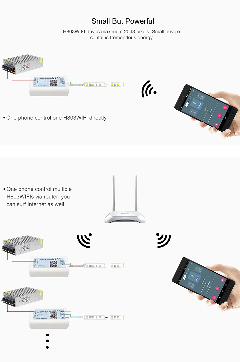 1 шт. H803 wifi; RGB светодиодный wifi контроллер DC5-24V вход для 2812B 281B 6803 Max 2048 пикселей полоса ArtNet пульт дистанционного управления